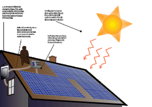 Solar-Panel-Info